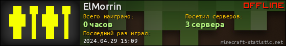Юзербар 560x90 для ElMorrin