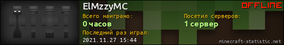 Юзербар 560x90 для ElMzzyMC
