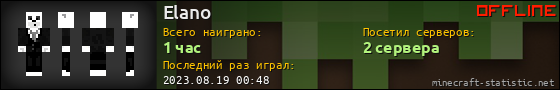 Юзербар 560x90 для Elano
