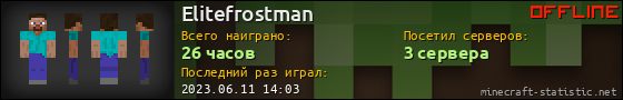 Юзербар 560x90 для Elitefrostman