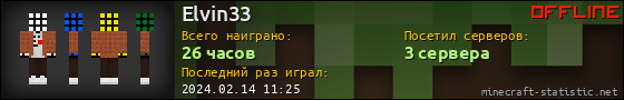 Юзербар 560x90 для Elvin33