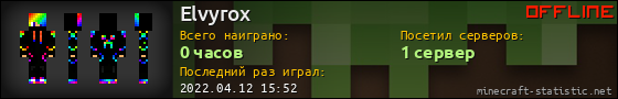 Юзербар 560x90 для Elvyrox