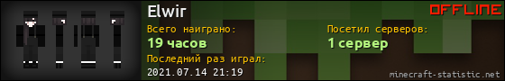Юзербар 560x90 для Elwir