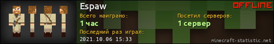Юзербар 560x90 для Espaw