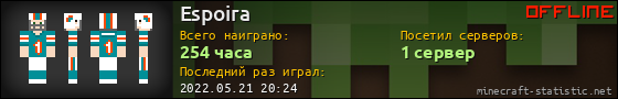 Юзербар 560x90 для Espoira