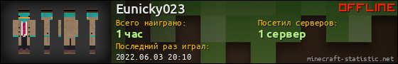Юзербар 560x90 для Eunicky023