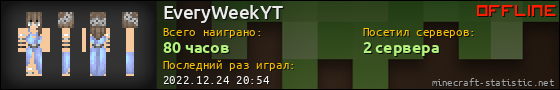 Юзербар 560x90 для EveryWeekYT