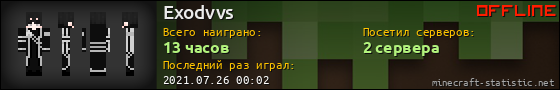 Юзербар 560x90 для Exodvvs