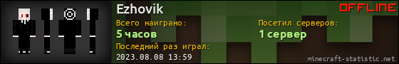 Юзербар 560x90 для Ezhovik