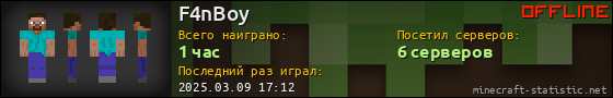 Юзербар 560x90 для F4nBoy
