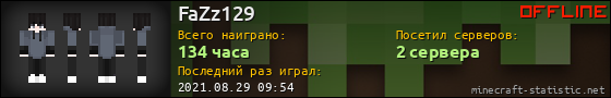 Юзербар 560x90 для FaZz129