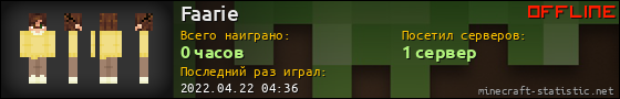 Юзербар 560x90 для Faarie