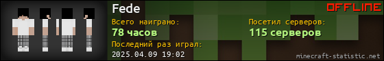 Юзербар 560x90 для Fede