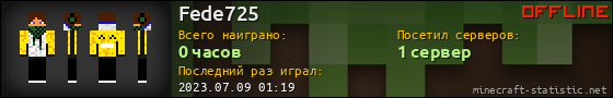 Юзербар 560x90 для Fede725