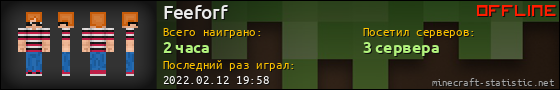 Юзербар 560x90 для Feeforf