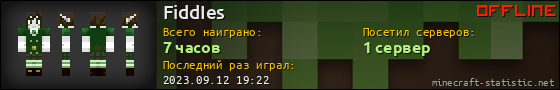 Юзербар 560x90 для FiddIes