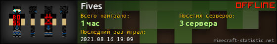 Юзербар 560x90 для Fives