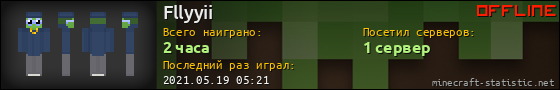 Юзербар 560x90 для Fllyyii