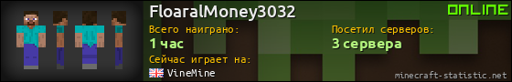 Юзербар 560x90 для FloaralMoney3032