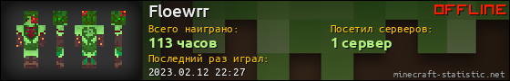 Юзербар 560x90 для Floewrr