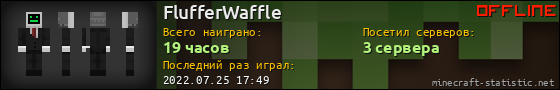 Юзербар 560x90 для FlufferWaffle