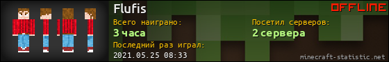 Юзербар 560x90 для Flufis