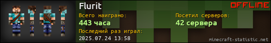 Юзербар 560x90 для Flurit
