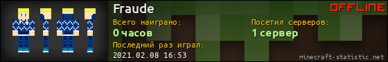 Юзербар 560x90 для Fraude