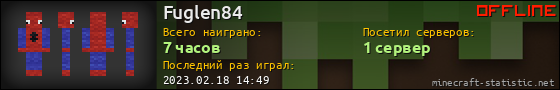 Юзербар 560x90 для Fuglen84