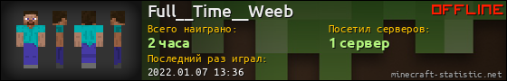 Юзербар 560x90 для Full__Time__Weeb