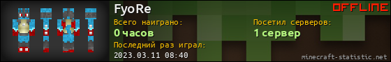 Юзербар 560x90 для FyoRe