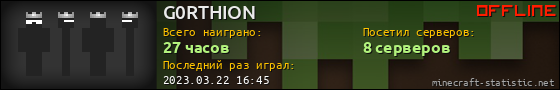 Юзербар 560x90 для G0RTHION