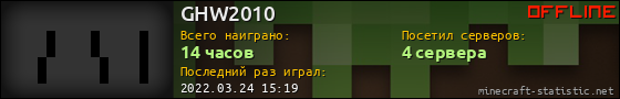 Юзербар 560x90 для GHW2010