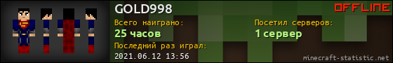 Юзербар 560x90 для GOLD998
