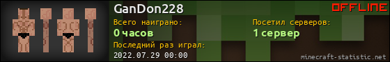 Юзербар 560x90 для GanDon228