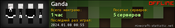 Юзербар 560x90 для Ganda