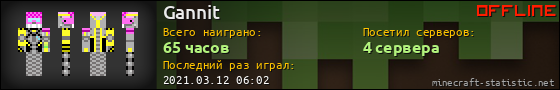 Юзербар 560x90 для Gannit