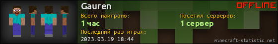 Юзербар 560x90 для Gauren