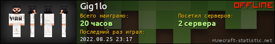 Юзербар 560x90 для Gig1lo