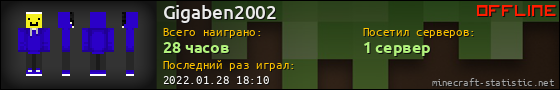 Юзербар 560x90 для Gigaben2002