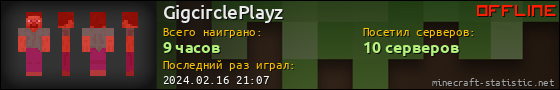 Юзербар 560x90 для GigcirclePlayz