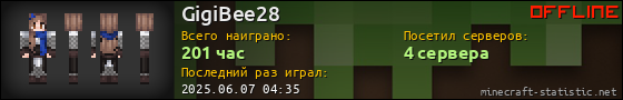 Юзербар 560x90 для GigiBee28