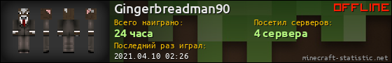 Юзербар 560x90 для Gingerbreadman90