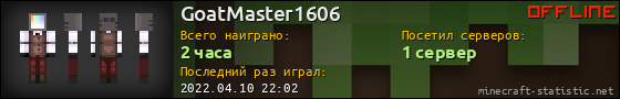 Юзербар 560x90 для GoatMaster1606