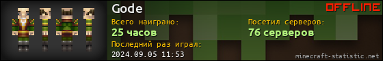 Юзербар 560x90 для Gode
