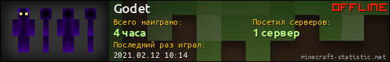 Юзербар 560x90 для Godet