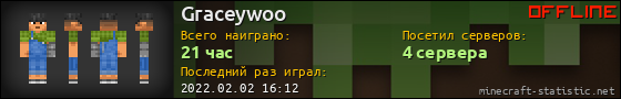 Юзербар 560x90 для Graceywoo