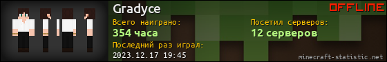 Юзербар 560x90 для Gradyce