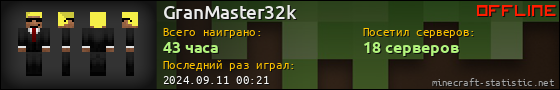 Юзербар 560x90 для GranMaster32k