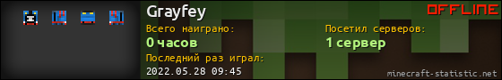 Юзербар 560x90 для Grayfey